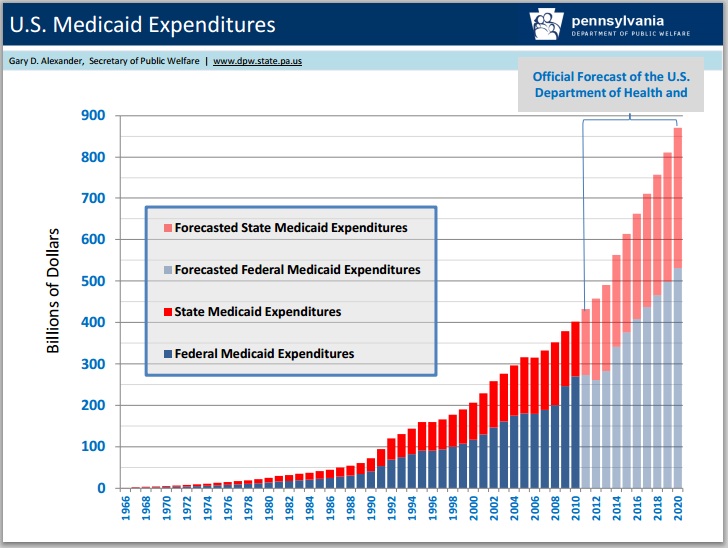 us-medicaid-expenditures.jpg